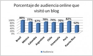 uso en el peru de internet 2012