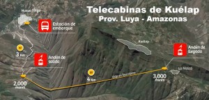 telef