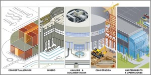 Costos Curso BIM